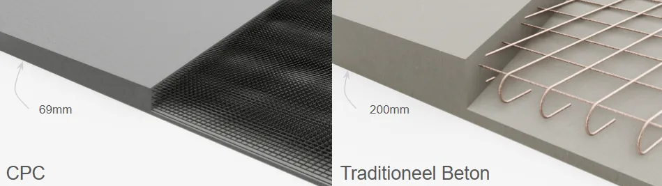 Een vergelijking tussen de dikte van CPC en traditioneel beton